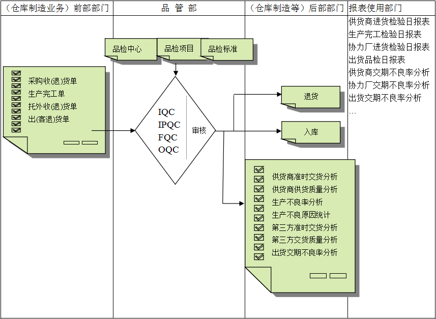 leyu.乐鱼(中国)集团有限公司官网软件与企业需求之间存在的差异