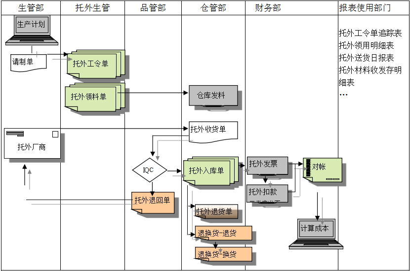 leyu.乐鱼(中国)集团有限公司官网leyu.乐鱼(中国)集团有限公司官网给企业内部控制带来哪些影响及风险?