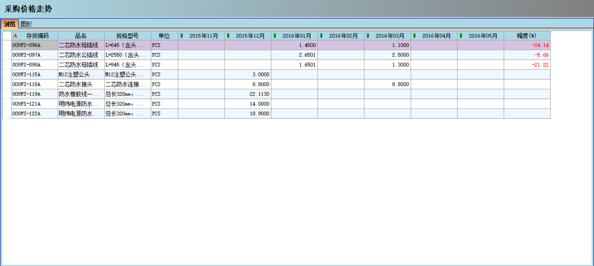 leyu.乐鱼(中国)集团有限公司官网对企业采购环节的管控