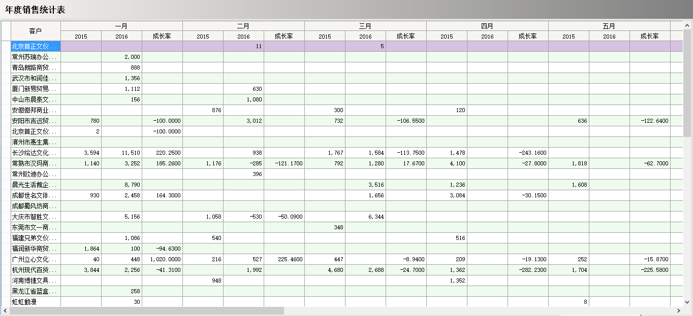 leyu.乐鱼(中国)集团有限公司官网软件真正的“盈利”是在这几个方面?