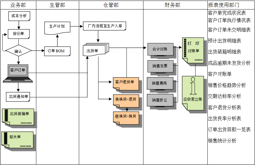 leyu.乐鱼（中国）集团有限公司官网软件流程表