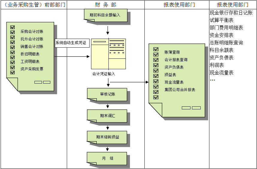 leyu.乐鱼(中国)集团有限公司官网软件的主要功能有哪些?
